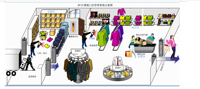 rfid手持終端 服裝rfid盤點管理設(shè)備